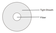 Fibre tamponnée serrée