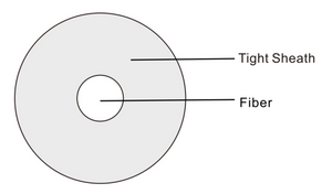 Fibre tamponnée serrée