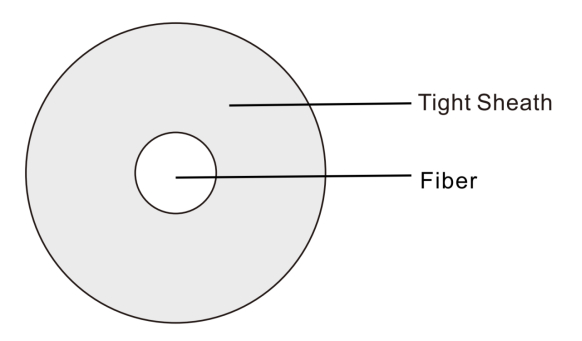 Fibre tamponnée serrée
