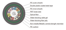 Tube en vrac échoué Câble de fibre optique gyta53