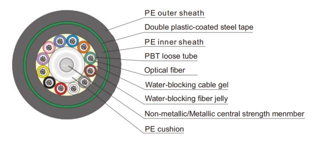 Tube en vrac échoué Câble de fibre optique gyta53