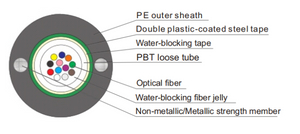 Câble de fibre optique en vrac central gyxtw