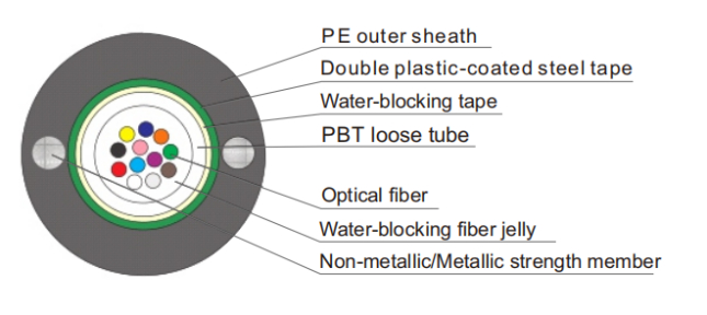 Câble de fibre optique en vrac central gyxtw