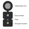 Câble de chute de type d'arc autonome