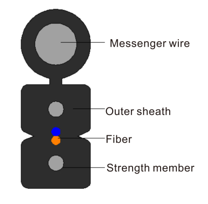 Câble de chute de type d'arc autonome