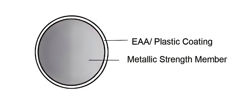 Fil en acier EAA / en plastique