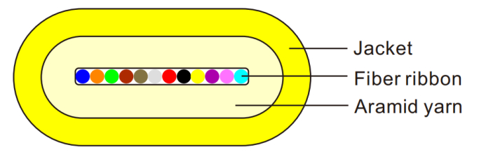 Câble optique du ruban de fibre